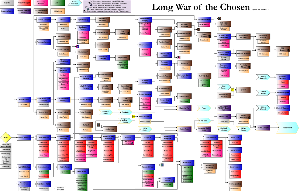 LWOTC Tech Tree m4.png
