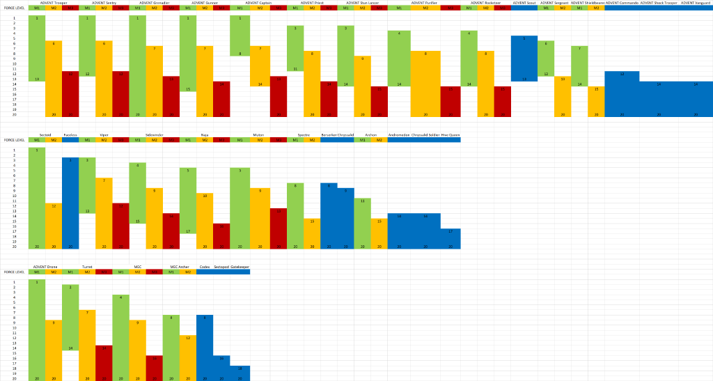 LWOTC Force Level Appearances.png